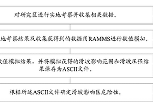 定量評價滑坡災害危險性的方法