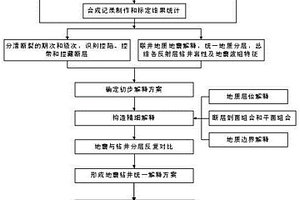 三原則法識別多應力潛山斷層的方法
