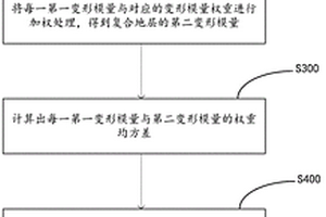 復合地層的沉降預測的方法、設備及計算機存儲介質