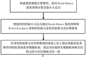 基于離散余弦變換適用于傾倒變形體的非確定性評價方法