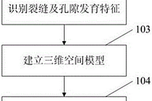 表征碳酸鹽巖非組構選擇性儲集空間的方法