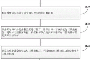 井斜坐標數據批量處理的方法