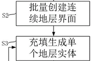 基于虛擬地形面的地層實體自動建模方法