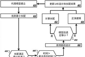正演沉積模型的自動校準