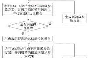 基于平面流動單元劃定的分段注采參數優化方法