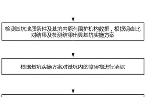軟土地區久置超深基坑處理方法