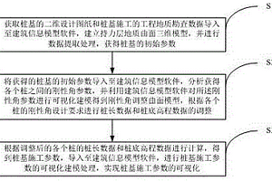 基于建筑信息建模的樁基施工參數可視化處理方法及裝置