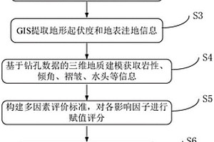 隧道突涌水災害預測方法、裝置、電子設備及存儲介質