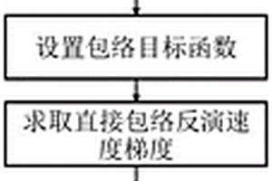 包含角度域照明補償的直接包絡反演方法