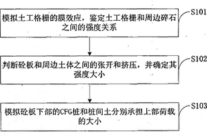 地裂縫危害模擬方法及裝置