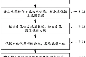鉆孔抽水水位測試方法及鉆孔水位測試裝置