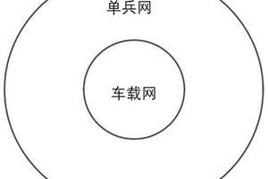 用于應急通信的探路網拓撲結構及其路由方法
