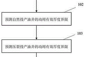 確定中深層油藏動用厚度界限的新方法
