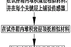 深部開采地熱條件下煤巖體傳熱規律的模擬試驗方法