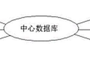 基于BIM對隧道掘進進度及工序控制的系統