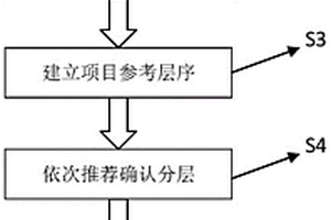 地基土分層系統及方法