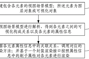 地學二三維同源圖形引擎設計方法