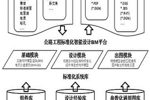 基于BIM平臺的公路工程標準化智能設計系統