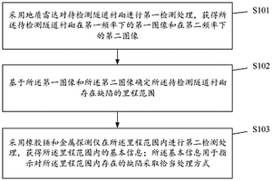 隧道衬砌检测方法、装置、设备及计算机可读存储介质