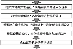 采動區地面井剪切破壞模擬實驗方法
