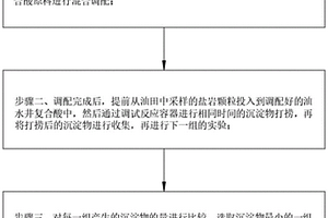 油田油水井復合酸混合調配方法