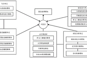 無人機搭載紅外攝像的礦山夜間運輸監測救援系統及方法