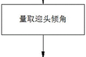 煤礦掘進工作面迎頭產狀測量計算方法