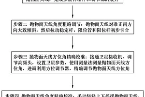 多環境適應性應急通信衛星天線及其使用方法