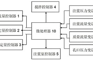 注漿自動控制方法及裝置