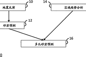 用于地下儲藏表征的系統和方法