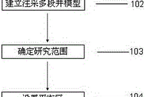 水平井壓裂裂縫井網模型設計方法