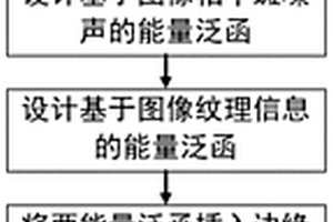 基于變分水平集的SAR圖像超像素分割方法