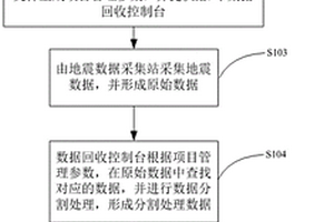 分布式地震數據采集方法及采集系統