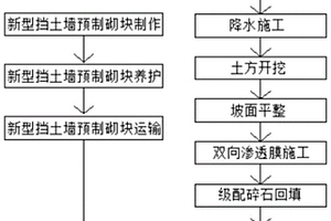 海綿城市下滲滯蓄生態景觀明渠施工工法
