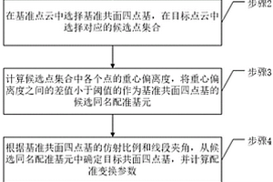 基于重心偏離度的隧洞點云配準方法、裝置