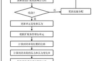 基于封閉井筒壓力波動進行水力壓裂裂縫監測的方法