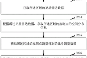輸電線路的地災監測處理方法和裝置、預警系統和設備
