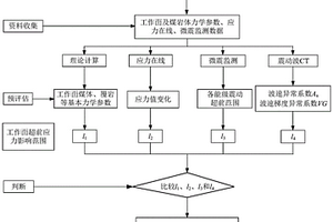 基于應力場和震動波場的合理停采線位置確定的方法