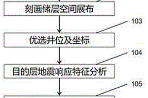 定向井靶點深度設計方法
