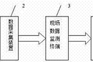 綜合測試系統