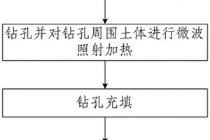 微波加熱加固濕陷性黃土地基的方法