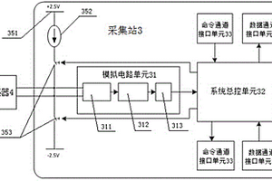 兼具電磁和地震數據采集功能的地球物理勘探儀器