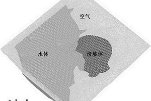 滑坡涌浪計算方法
