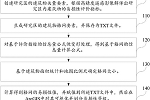 定量評價泥石流脅迫下山區建筑物易損性的方法