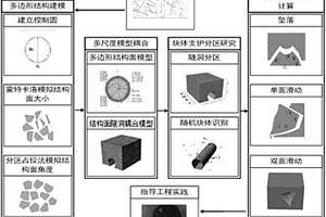 基于隨機塊體的地下洞室穩定分析方法