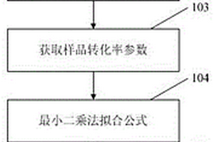 超壓背景下烴源巖有機質成熟度的預測方法