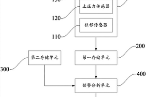 危險邊坡監測預警系統及方法