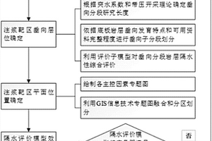 基于模糊層次分析確定煤層底板注漿靶區的方法及裝置