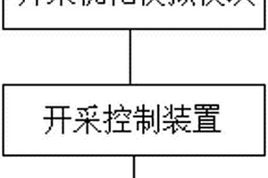 地下水資源智能管理系統及管理方法