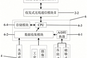 露天礦山精確鏟裝系統及方法